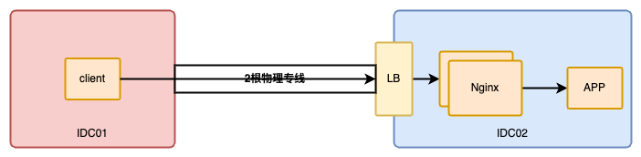 图 1、网络拓扑