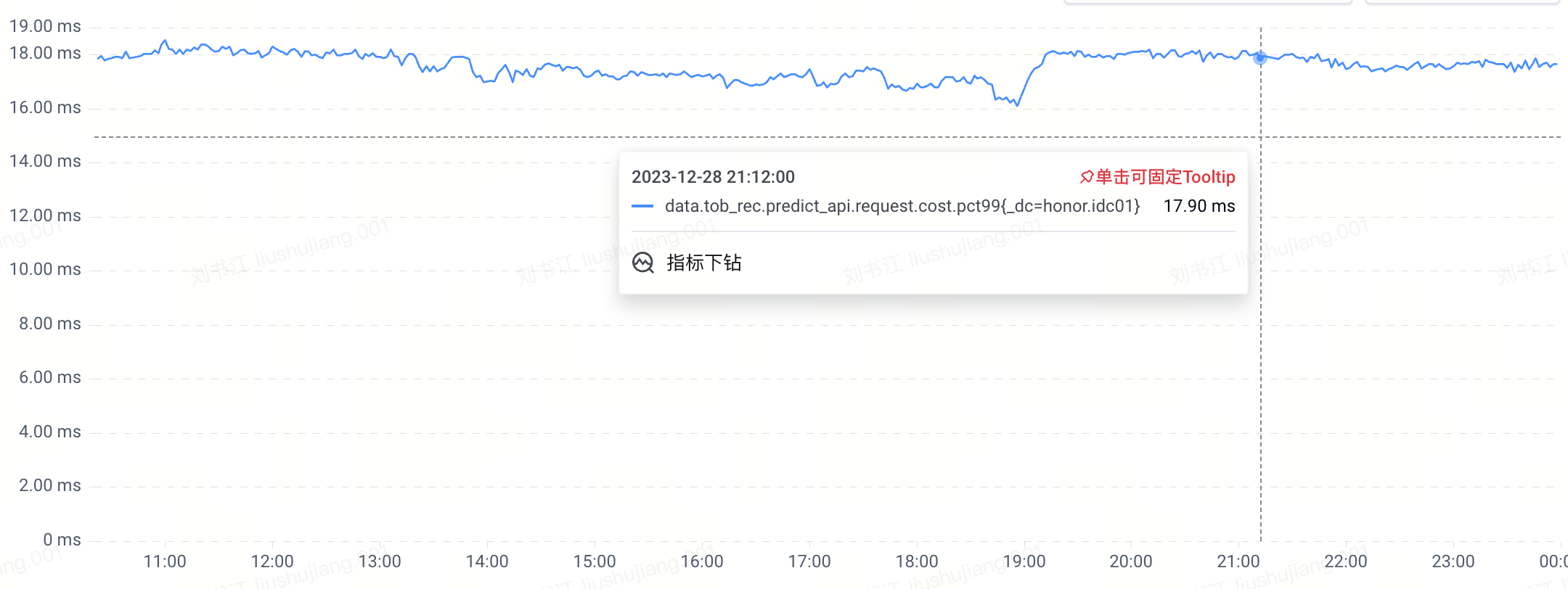 图 3、应用 P99 延迟