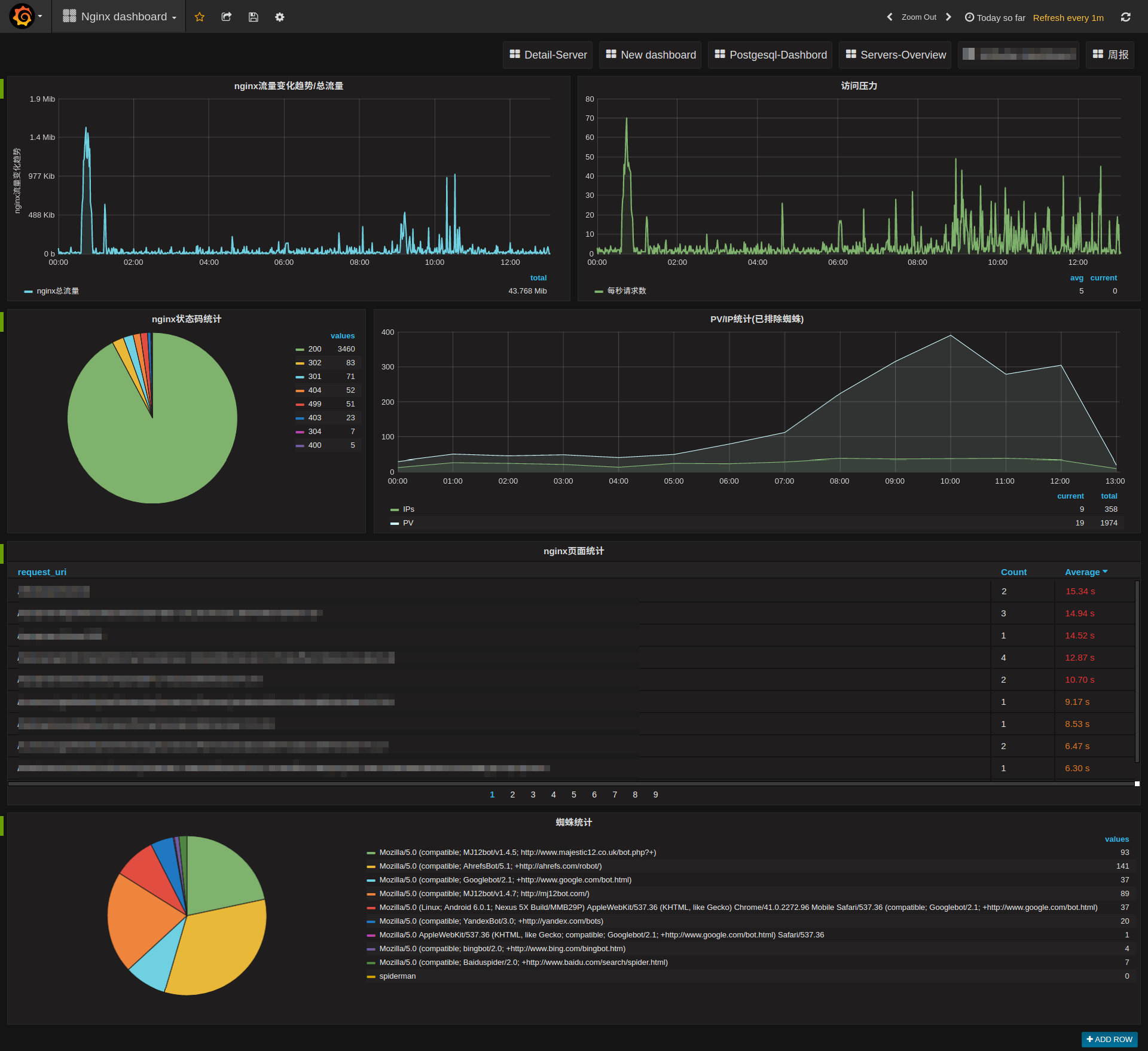 Grafana - 图1