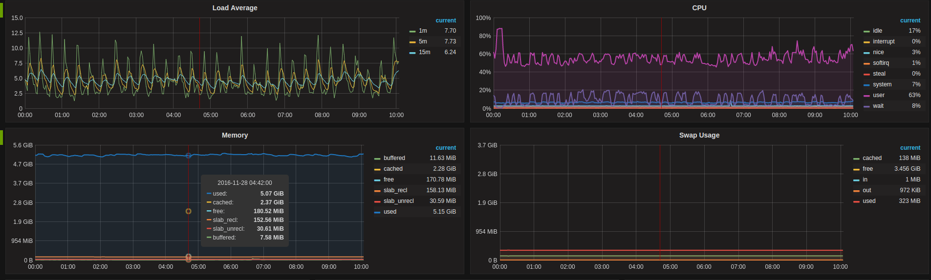 Grafana - 图10