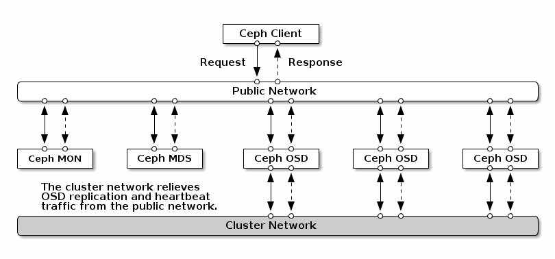 2. 常见 OSD 故障处理 - 图1