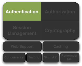 Authentication