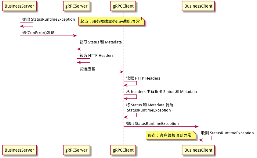 异常处理的流程分析 - 图1