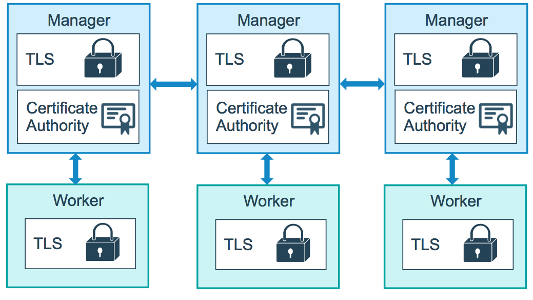 安全（PKI） - 图1