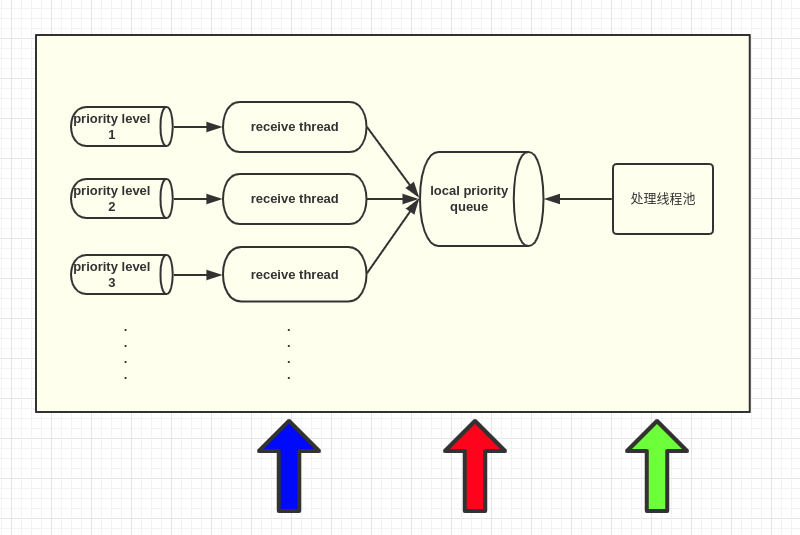 priority_queue_replacement