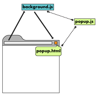 popuparc