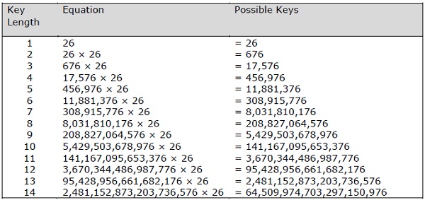 Vignere Cipher