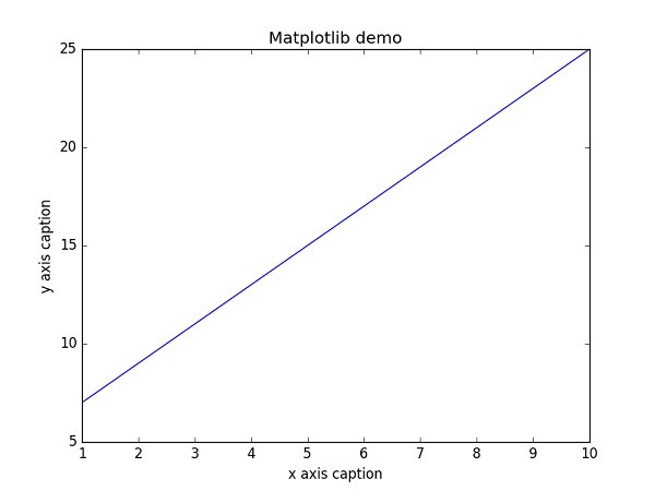 Matplotlib演示