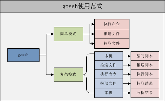 用法