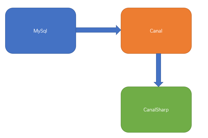 canalsharp