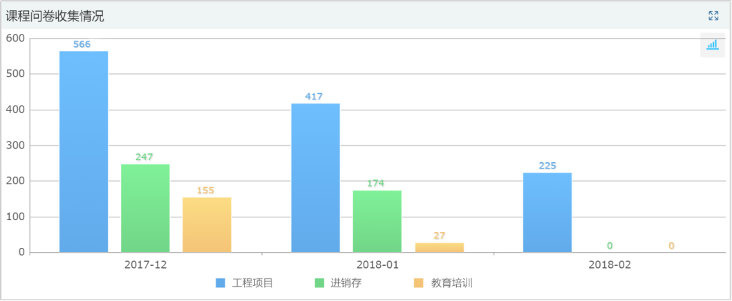 7步教你搭建智能问卷调查系统简道云官方帮助文档