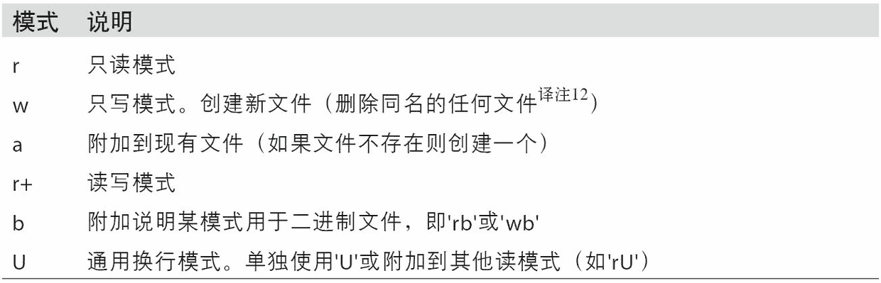表 3-3 Python 的文件模式