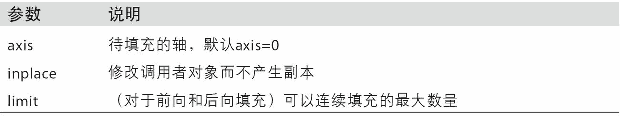 fillna 函数参数