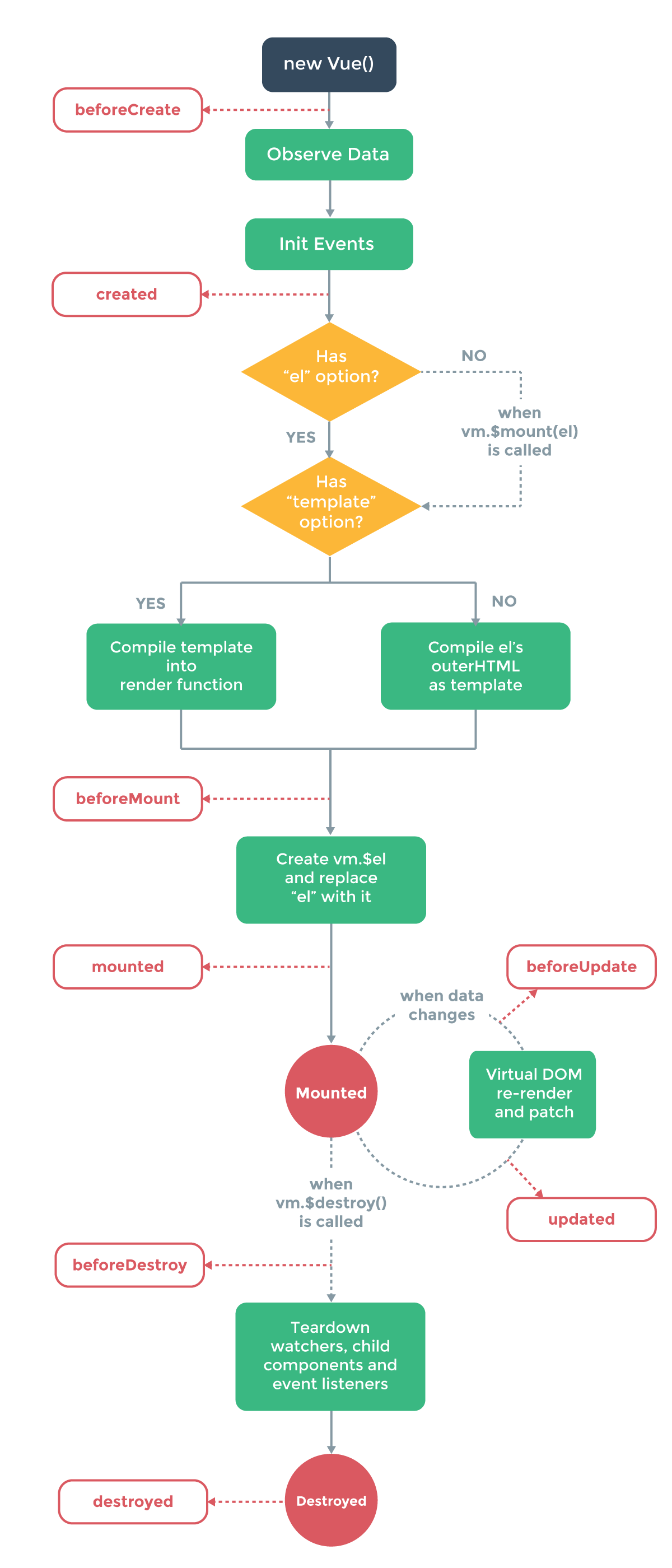 life-cycle