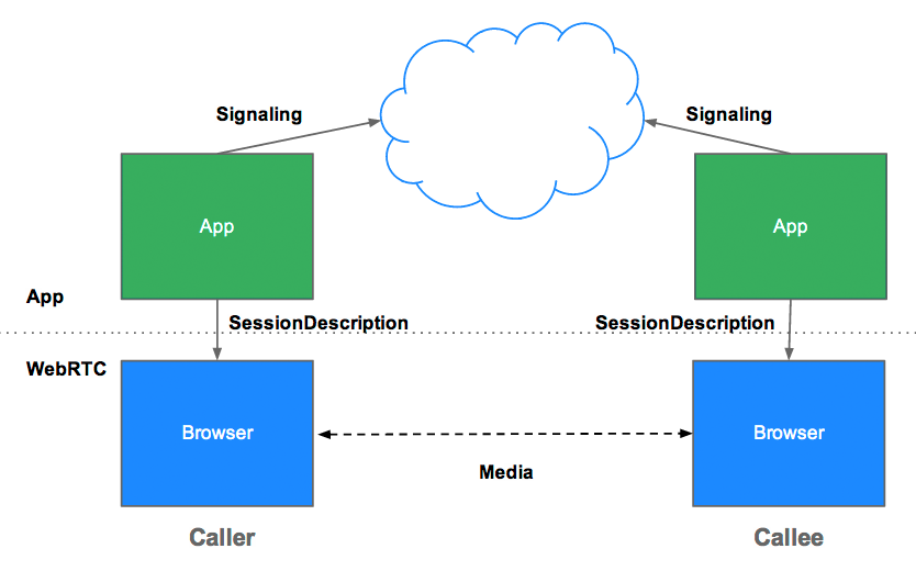 JSEP architecture diagram