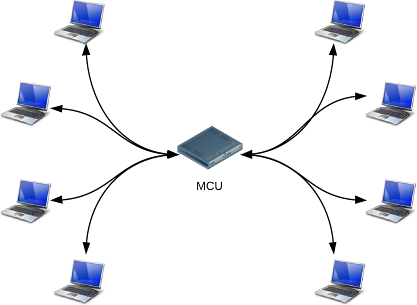 Multipoint Control Unit topology diagram