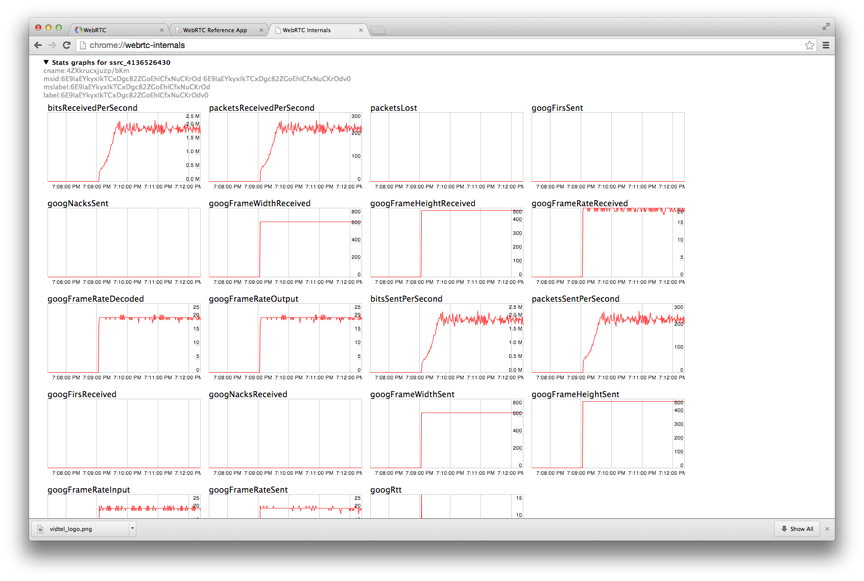 chrome://webrtc-internals page