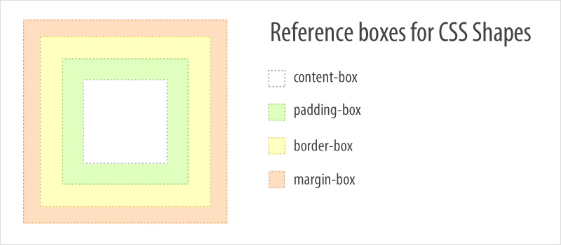 Illustration of all reference boxes