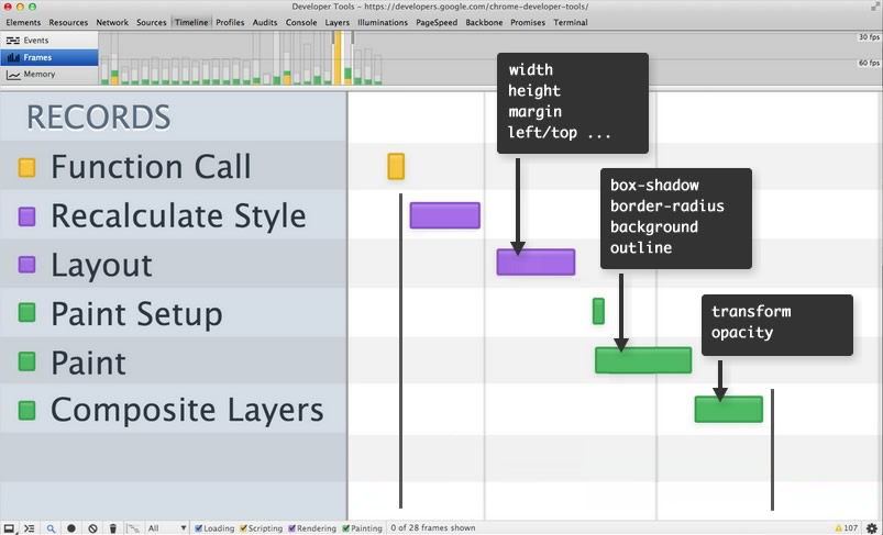 DevTools waterfall