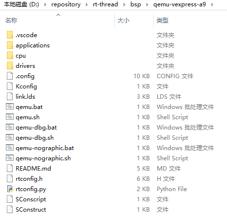 qemu-vexpress-a9 文件夹