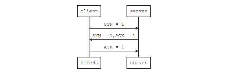 TCP 的三次握手