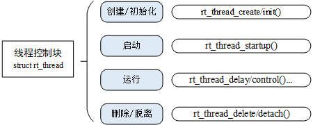 线程相关操作