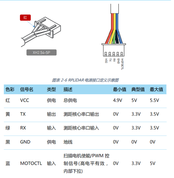 硬件接线