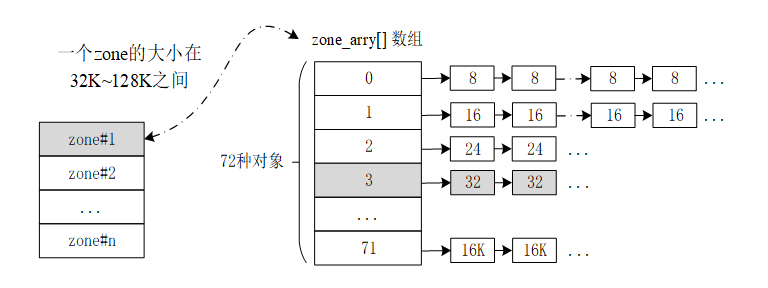 slab 内存分配结构图