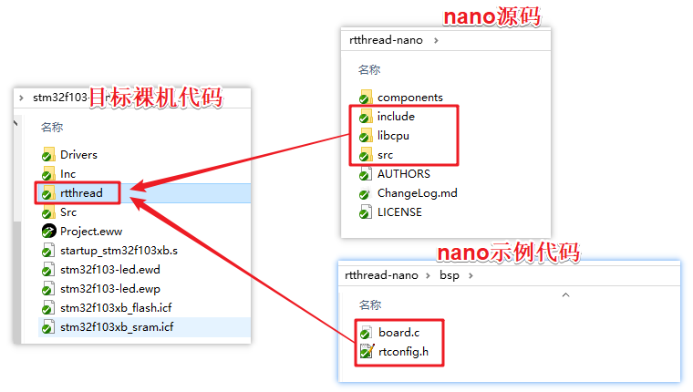 给裸机工程添加 Nano 源码以及必要的配置文件