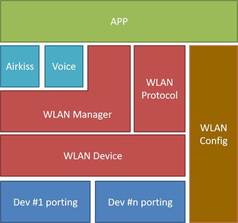 WIFI 框架