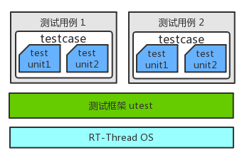 utest 应用框图