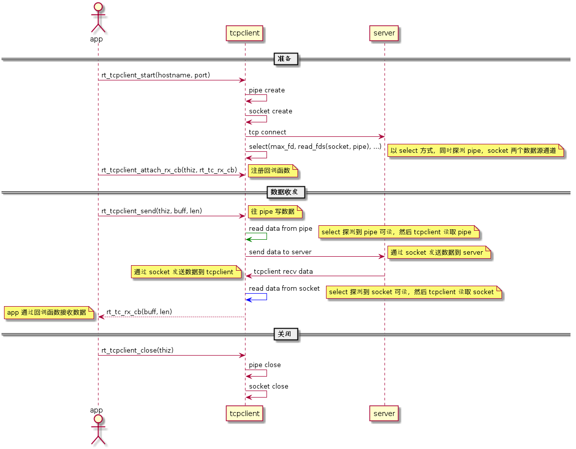 tcpclient uml图