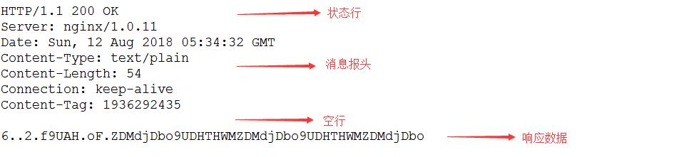 HTTP 协议响应信息