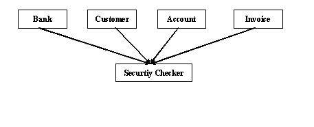 图 1. ASM – AOP