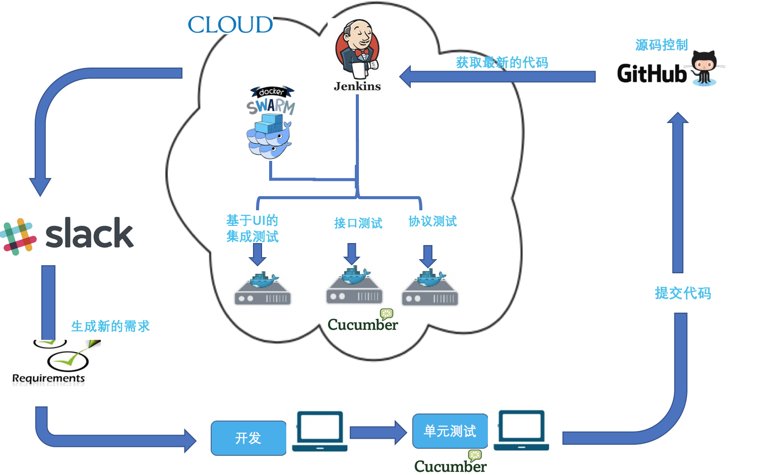 Jenkins Pipeline