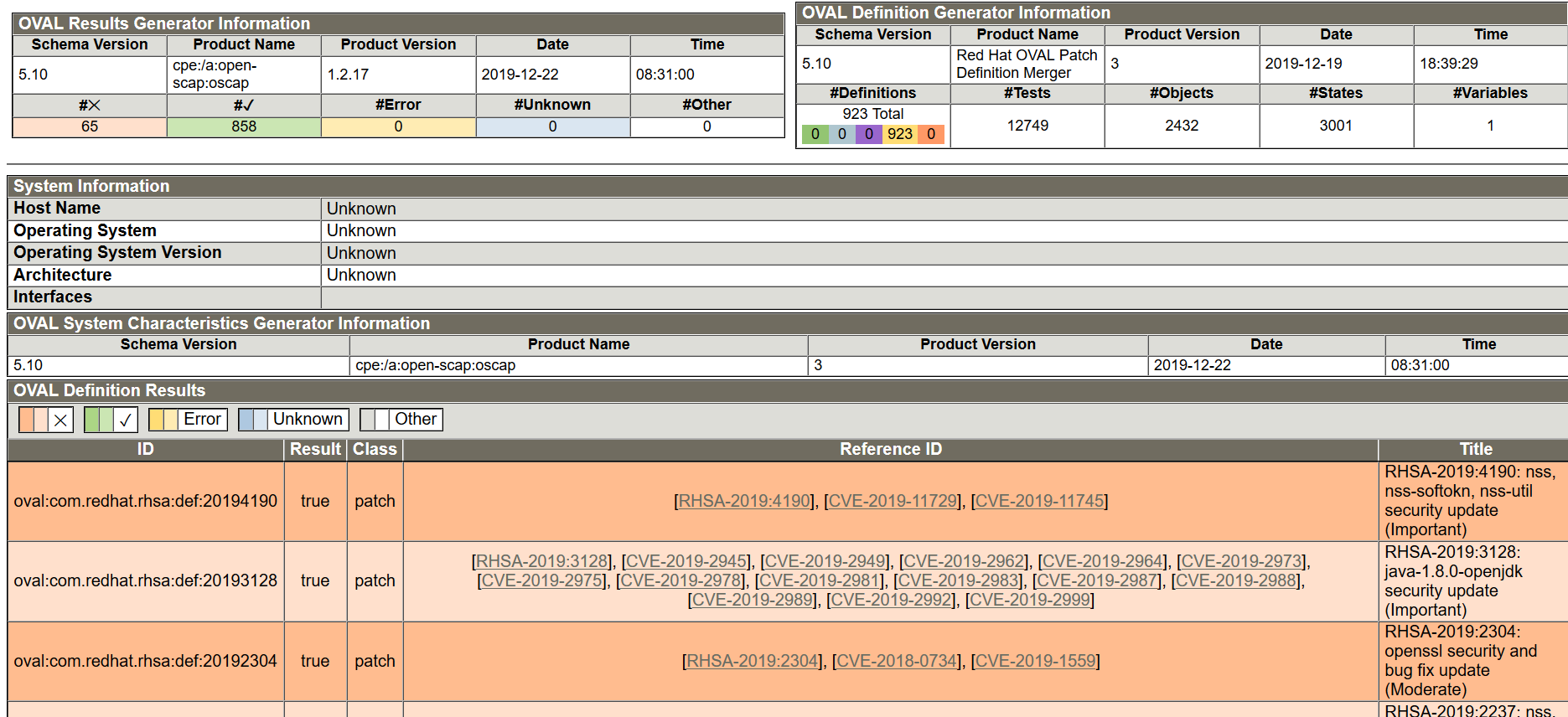 查看 openscap-compliance-report.html