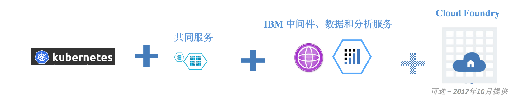 IBM Cloud Private 的主要组件