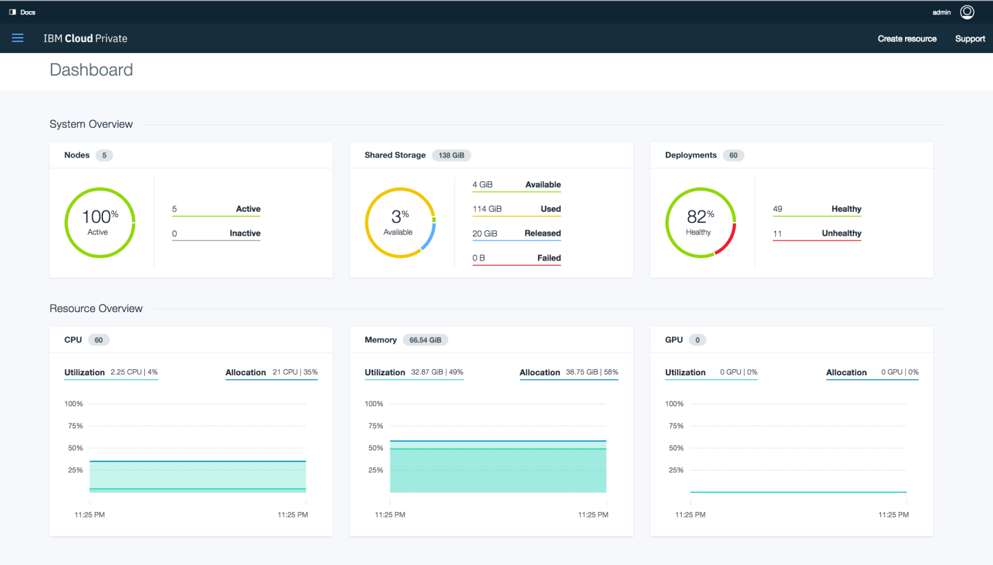 IBM Cloud Private 的主要界面2