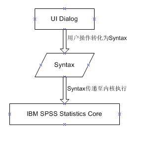 图 1. Statistics 执行过程