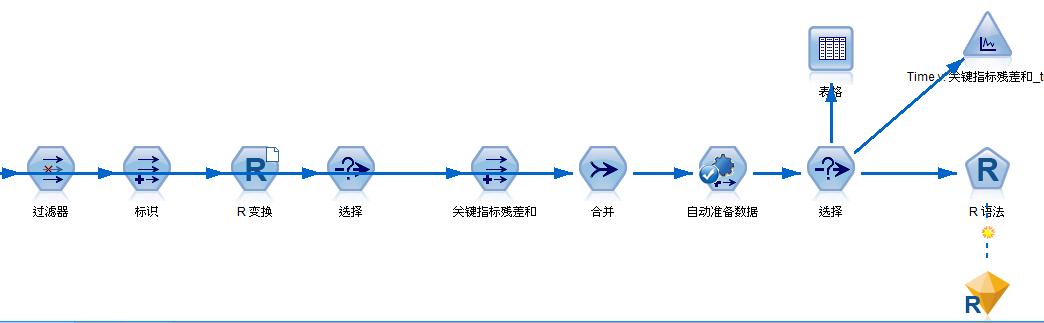 模型总览