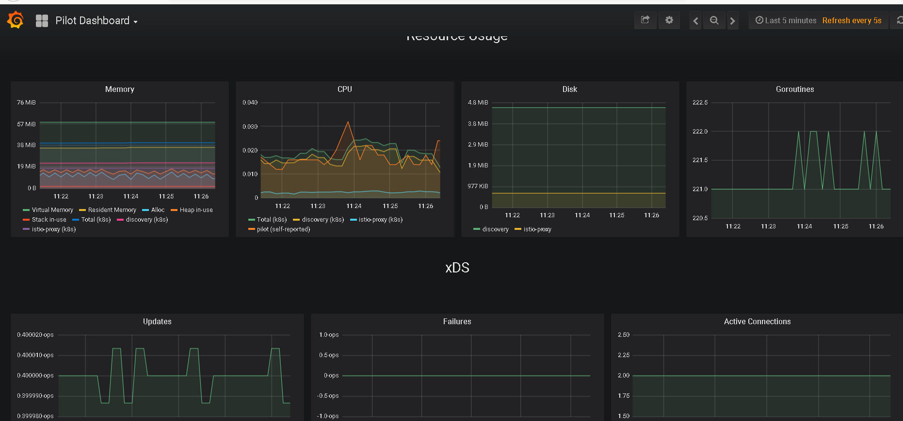 Grafana 上的 Istio Dashboard 查看