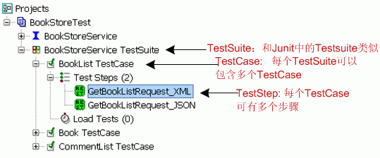 TestSuite