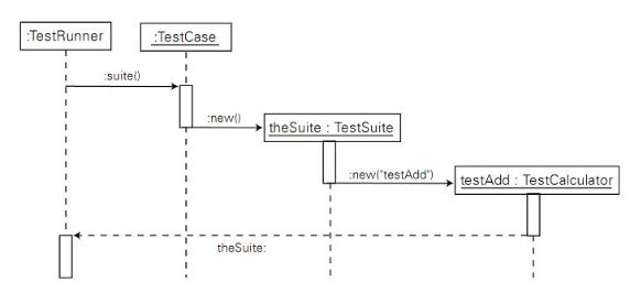 图 9. 自定义 TestSuite 流程图