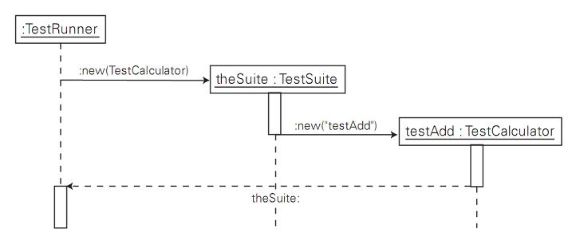 图 10. 自动判断并提取 TestSuite 流程图