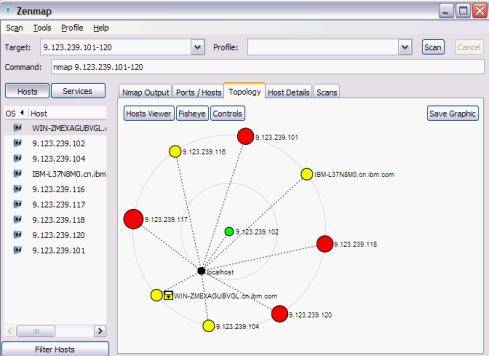 Zenmap 拓扑结构图界面