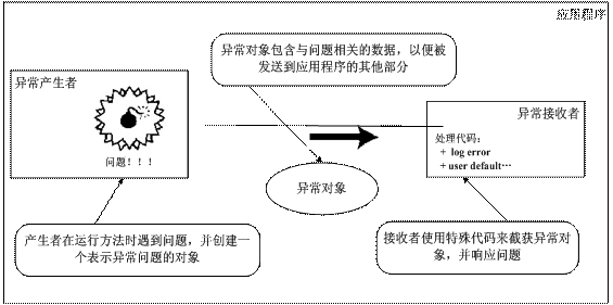 图 2. 通用消息架构