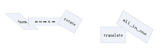 图 20. CSS3 的 Transform 效果图