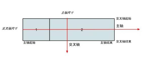 弹性盒布局模型相关的概念