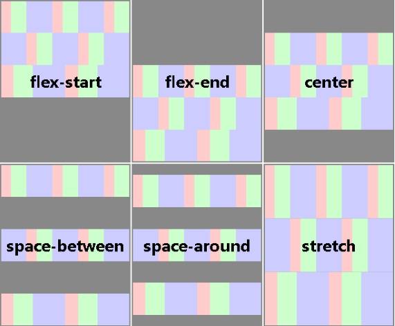 属性"align-content”的不同值的布局效果