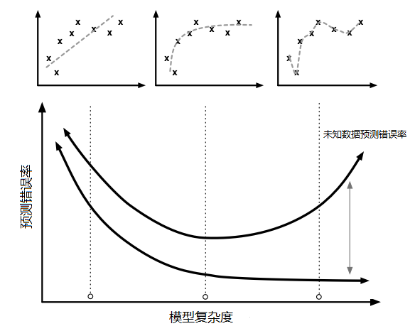 引用参考资源 2